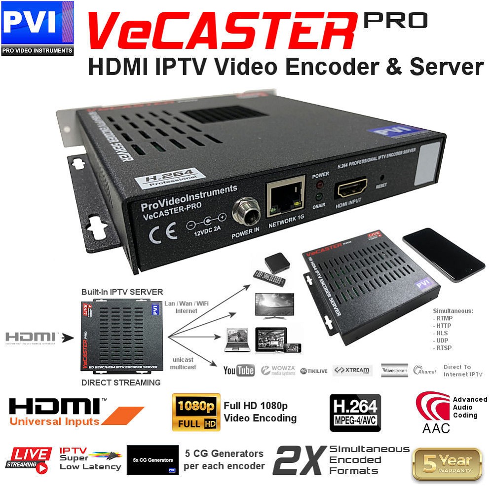 Live Streaming IPTV Encoder | VECASTER  HD H.265 HEVC H.264
